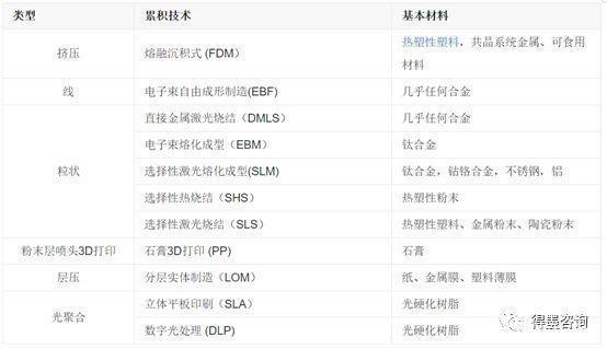 3D打印服務(wù)各行業(yè)解決方案，讓制造更簡單！